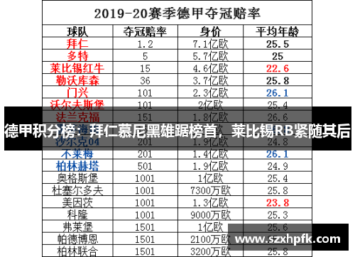 德甲积分榜：拜仁慕尼黑雄踞榜首，莱比锡RB紧随其后